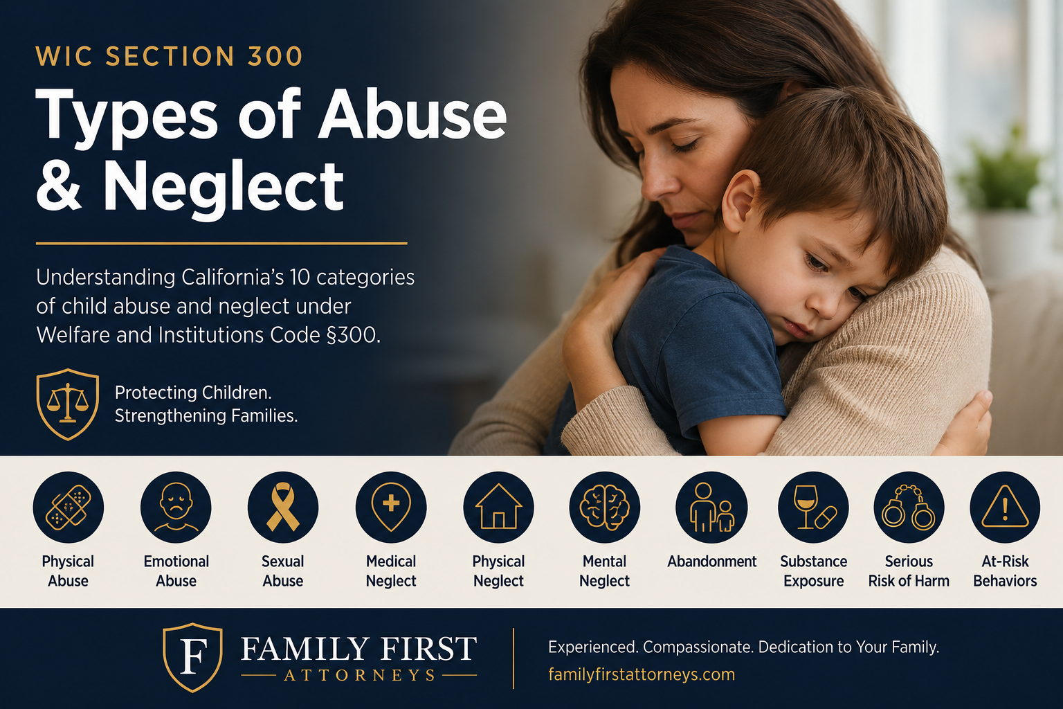 Understanding WIC Section 300