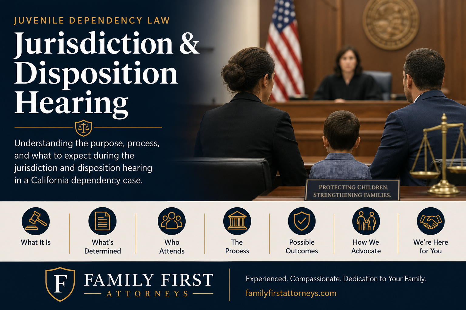Jurisdiction and disposition hearings