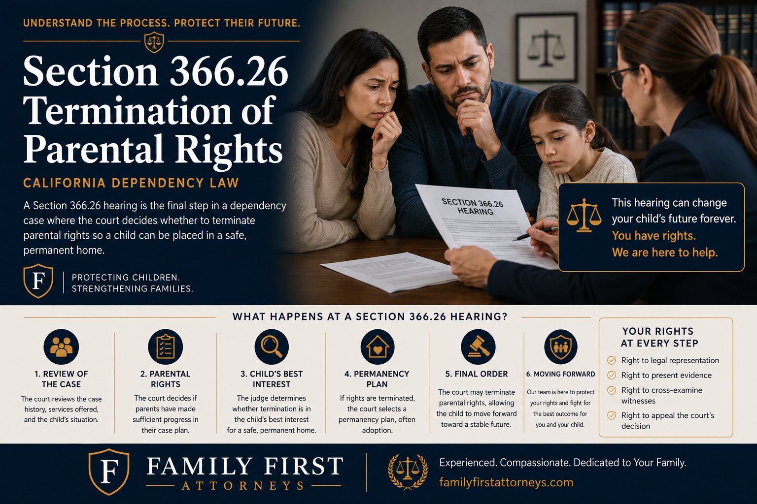 Section 366.26 hearing termination of parental rights